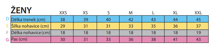 Tabulka velikostí - basketbalové trenky pro ženy