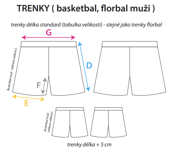 Tabulka velikostí basketbalových trenek