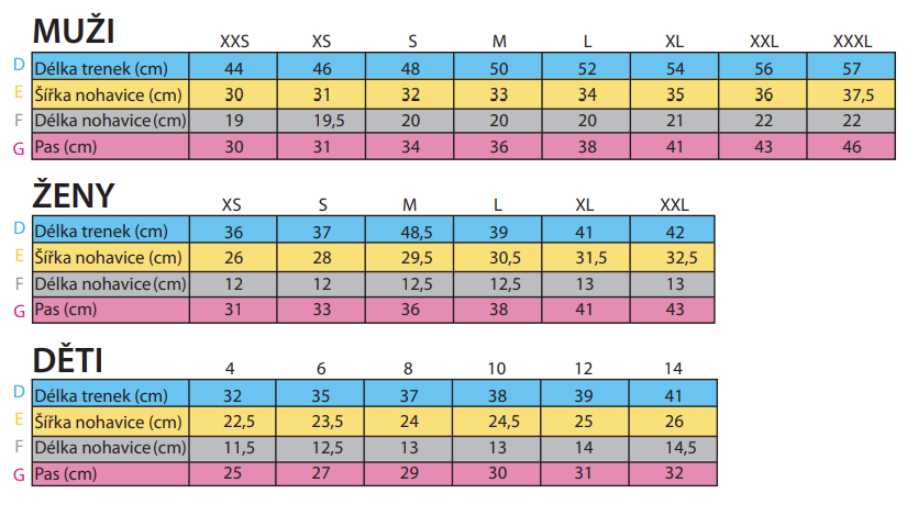Tabulka velikostí házenkářských trenek
