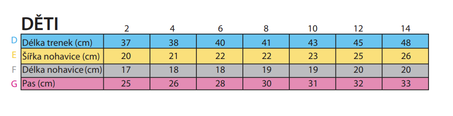 Tabulka velikostí fotbalových trenek pro děti