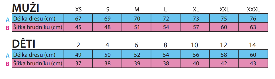 Tabulka velikostí atletických dresů